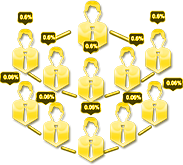 system